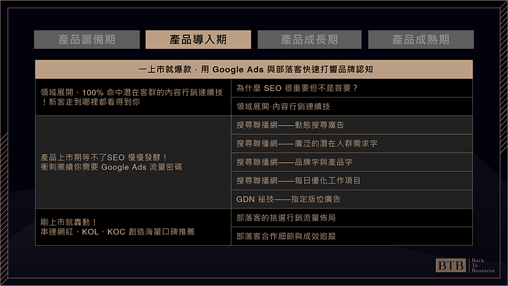 【電商進修資源】快來瞧瞧可複製的電商成功經驗談！ 產品導入期