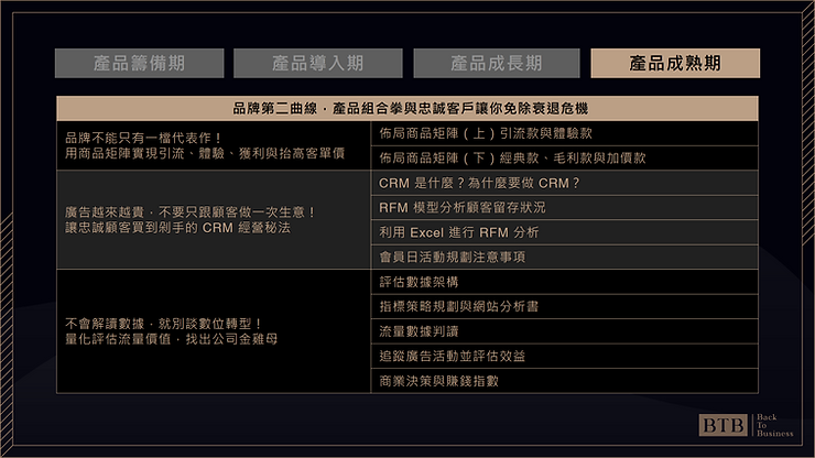 【電商進修資源】快來瞧瞧可複製的電商成功經驗談！ 產品成熟期