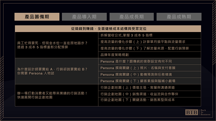 【電商進修資源】快來瞧瞧可複製的電商成功經驗談！ 產品籌備期