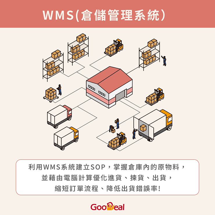 WMS 倉儲管理系統