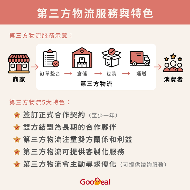 第三方物流3PL意思是什麼?定義、優缺點排名 2 第三方物流3PL意思是什麼? 第三方物流服務與特色