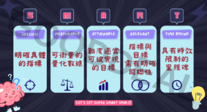 Read more about the article KPI是什麼？一次學會倉儲管理必備的關鍵績效指標！