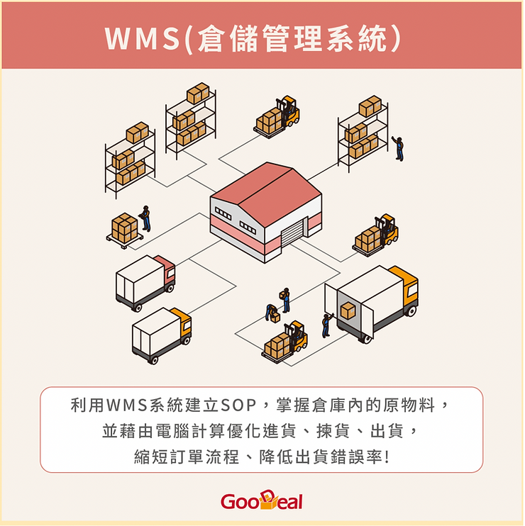 為什麼我的倉庫總是越管越亂?3個重要方法,你做到了嗎? 1 WMS 倉儲管理系統